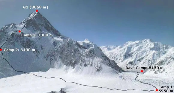 Gasherbrum I (G I) (8,068 m) Expedition